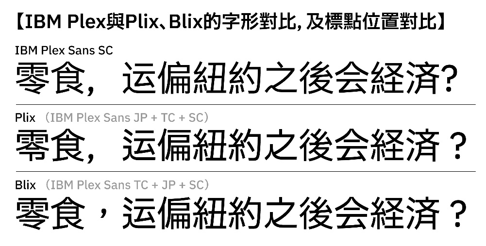 Plix普力士！一款人文风机械感的免费可商用潮流黑体