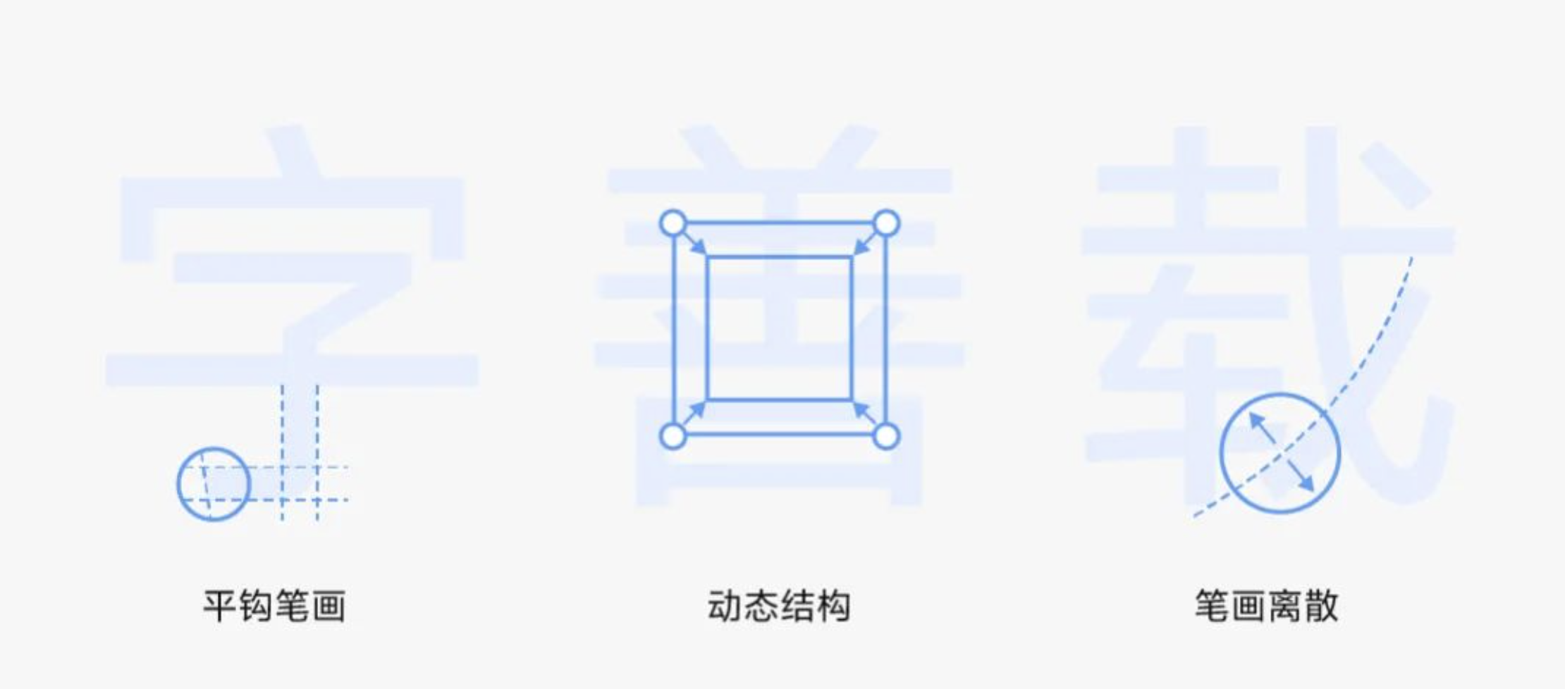 vivo Sans！一款vivo推出的品牌定制免费可商用中文字体