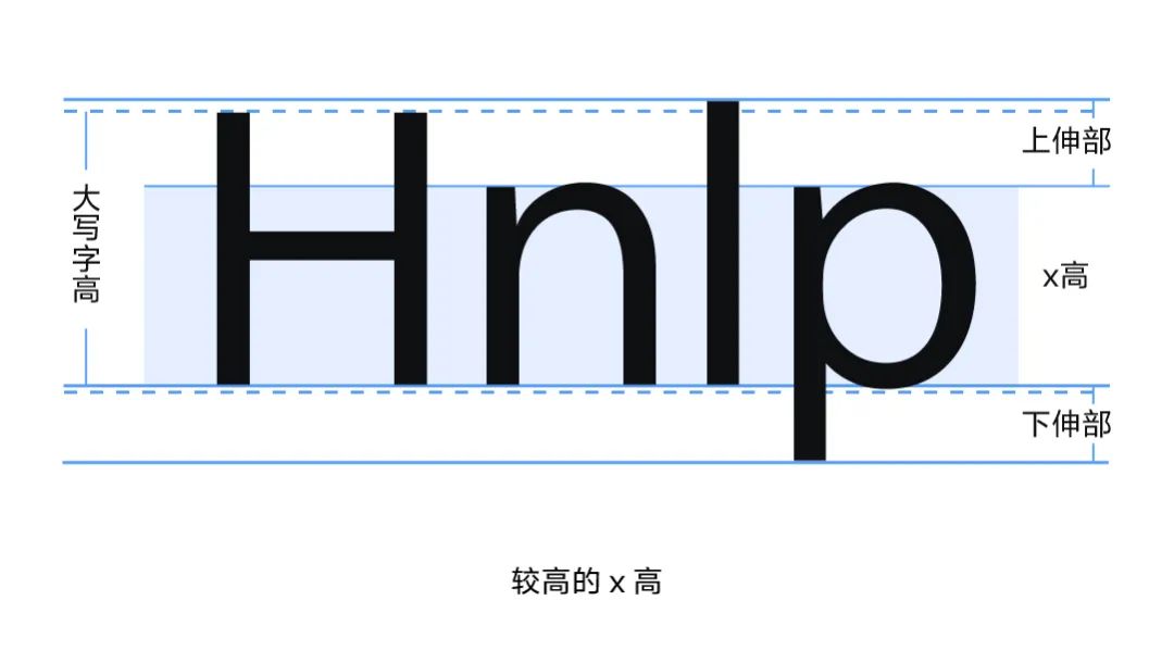 vivo Sans！一款vivo推出的品牌定制免费可商用中文字体