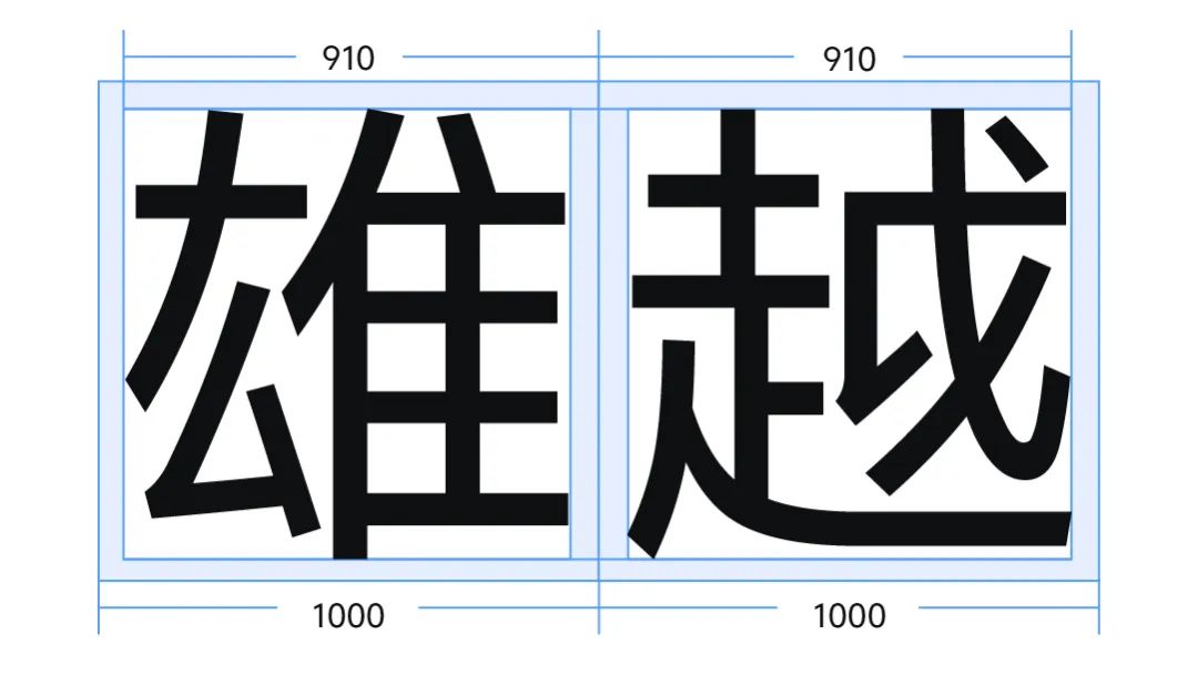 vivo Sans！一款vivo推出的品牌定制免费可商用中文字体